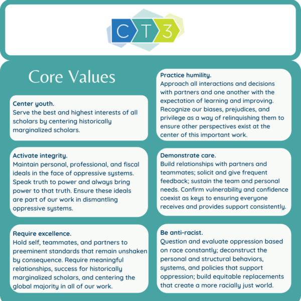core values (1)