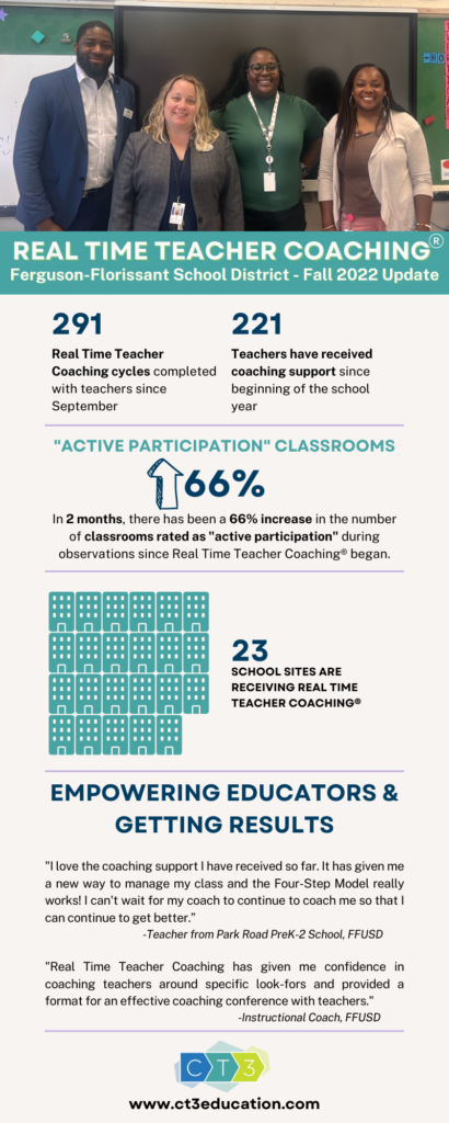 This infographic displays the data gathered after 2 months of Real Time Teacher Coaching across 23 schools in Ferguson-Florissant School District.